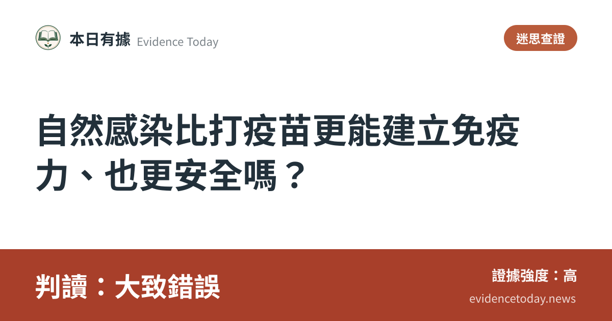 分享卡片預覽：自然感染比打疫苗更能建立免疫力、也更安全嗎？，判讀大致錯誤