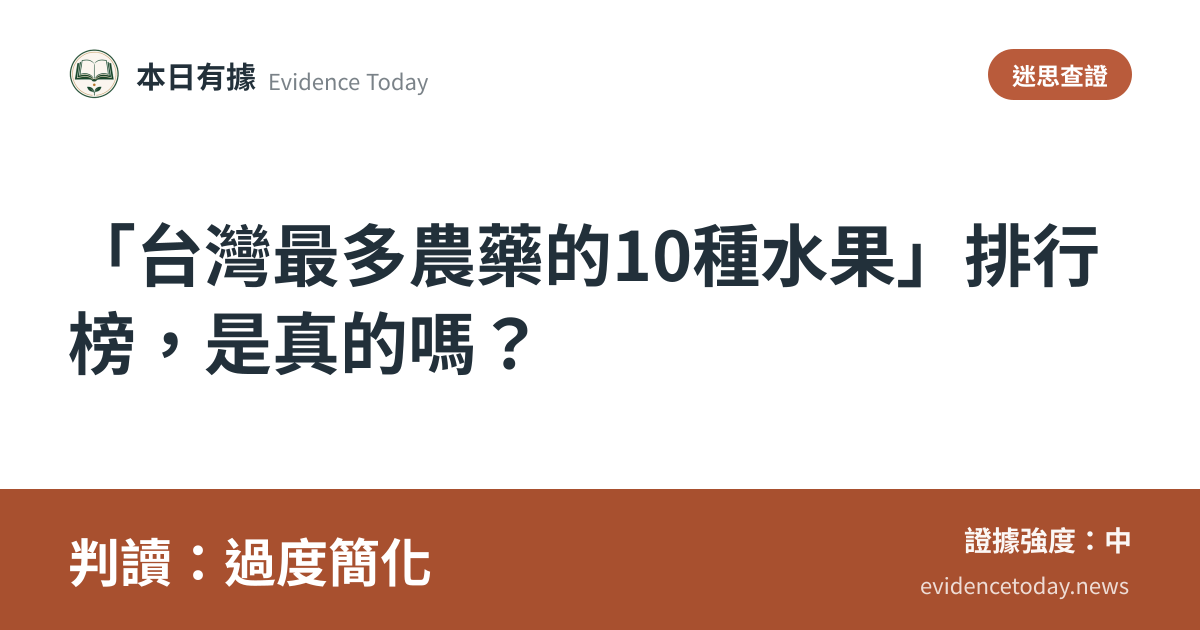 分享卡片預覽：「台灣最多農藥的10種水果」排行榜，是真的嗎？，判讀過度簡化