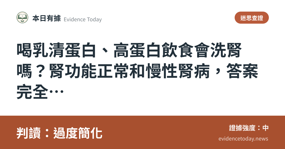 分享卡片預覽：喝乳清蛋白、高蛋白飲食會洗腎嗎？腎功能正常和慢性腎病，答案完全不同，判讀過度簡化